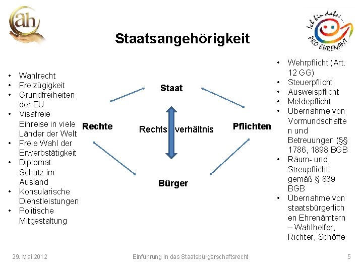 Staatsangehörigkeit • • • Wahlrecht Freizügigkeit Grundfreiheiten der EU Visafreie Einreise in viele Rechte