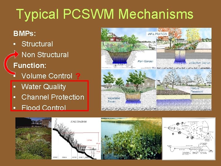 Typical PCSWM Mechanisms BMPs: • Structural • Non Structural Function: • Volume Control ?