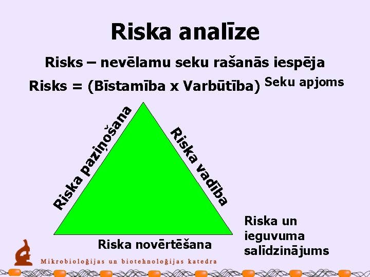 Riska analīze Risks – nevēlamu seku rašanās iespēja ziņ pa sk a ba dī