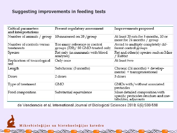 Suggesting improvements in feeding tests 