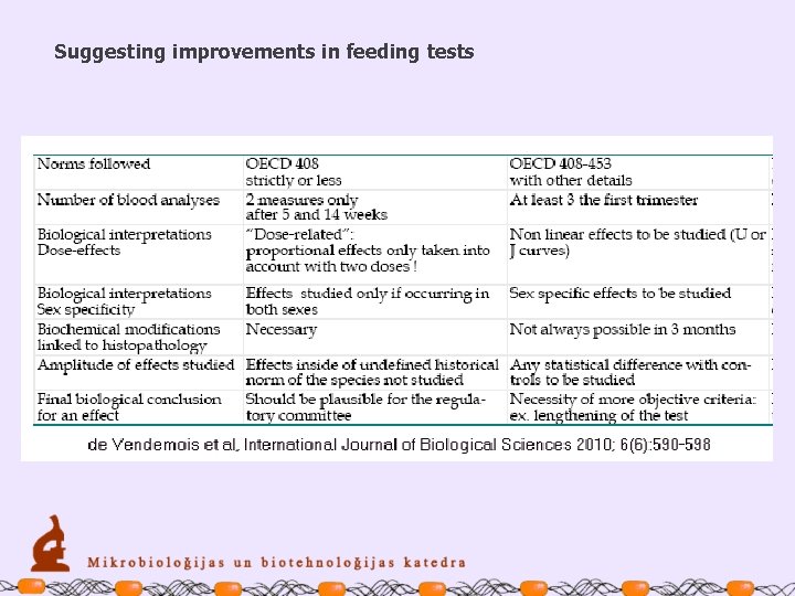 Suggesting improvements in feeding tests 