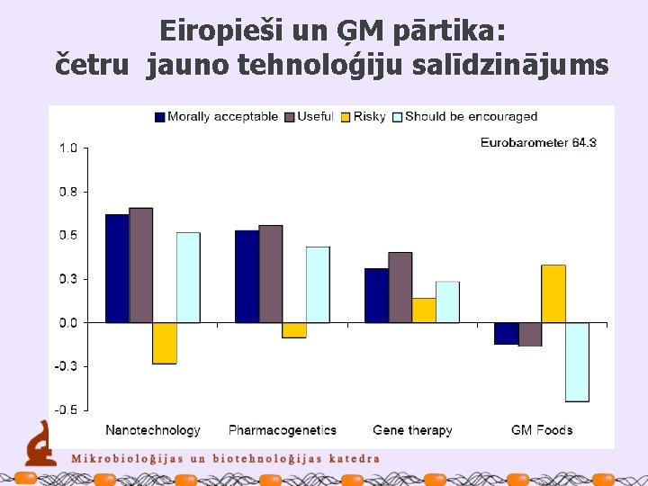 Eiropieši un ĢM pārtika: četru jauno tehnoloģiju salīdzinājums 