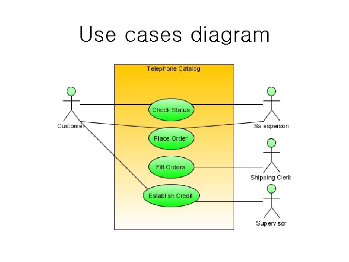 Use cases diagram 