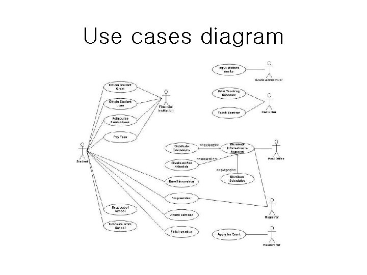 Use cases diagram Use cases diagram