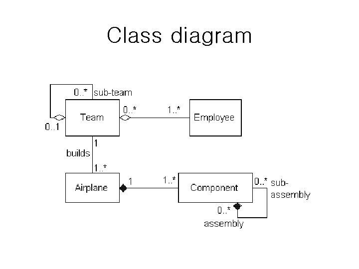 Class diagram 
