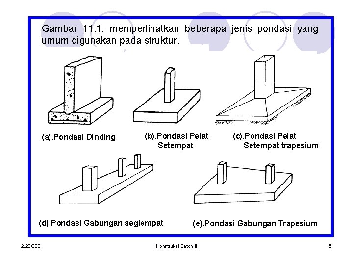 Gambar 11. 1. memperlihatkan beberapa jenis pondasi yang umum digunakan pada struktur. (a). Pondasi