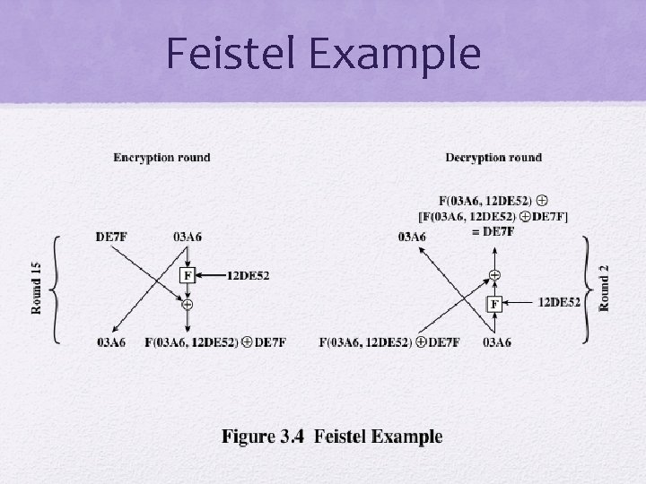 Feistel Example 