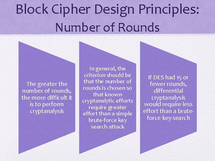 Block Cipher Design Principles: Number of Rounds The greater the number of rounds, the