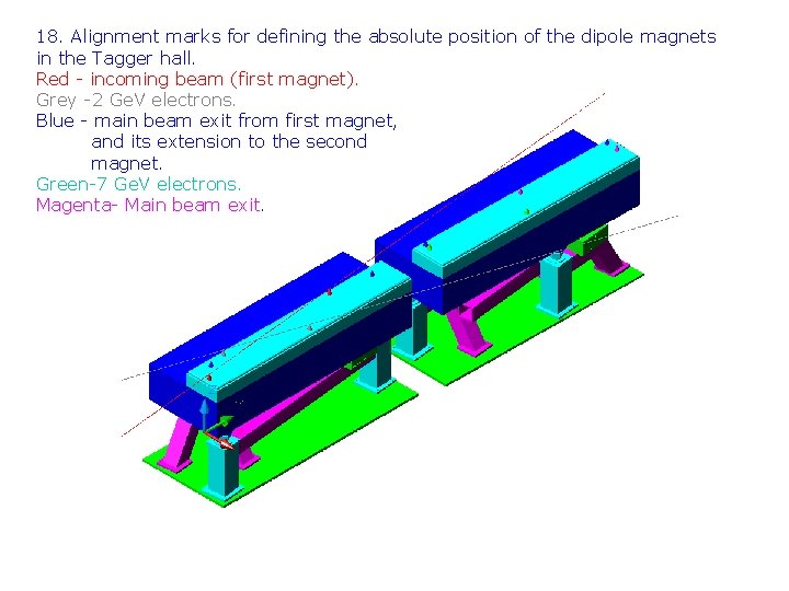 18. Alignment marks for defining the absolute position of the dipole magnets in the