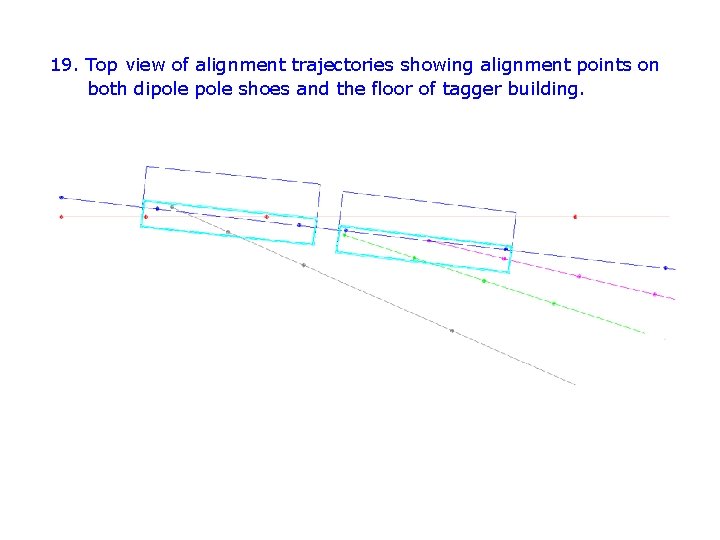 19. Top view of alignment trajectories showing alignment points on both dipole shoes and
