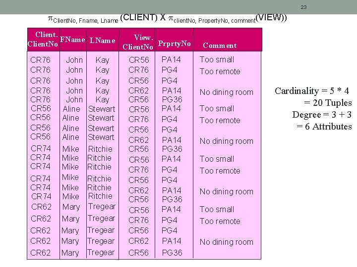 23 Client. No, Fname, Lname (CLIENT) X client. No, Property. No, comment(VIEW)) Client. View.