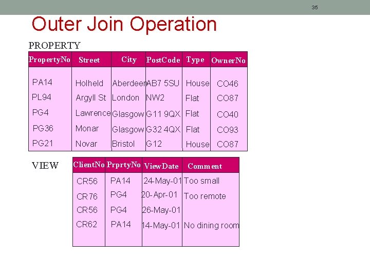 35 Outer Join Operation PROPERTY Property. No Street City Post. Code Type Owner. No