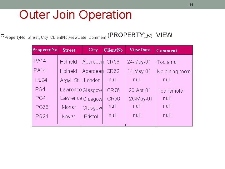 36 Outer Join Operation Property. No, Street, City, CLient. No, View. Date, Comment (PROPERTY) 36 Outer Join Operation Property. No, Street, City, CLient. No, View. Date, Comment (PROPERTY)