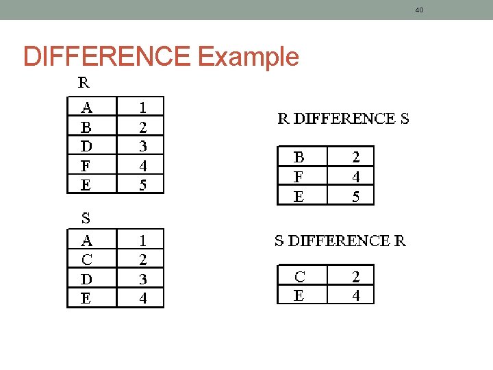 40 DIFFERENCE Example 