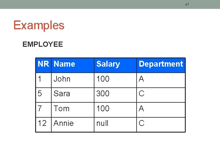 47 Examples EMPLOYEE NR Name Salary Department 1 John 100 A 5 Sara 300