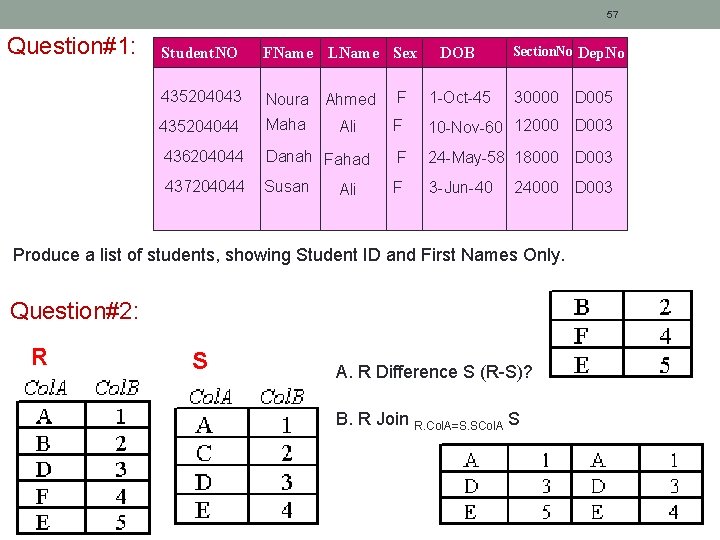 57 Question#1: Section. No Dep. No Student. NO FName LName Sex 435204043 Noura Ahmed