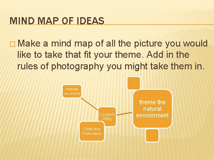 MIND MAP OF IDEAS � Make a mind map of all the picture you