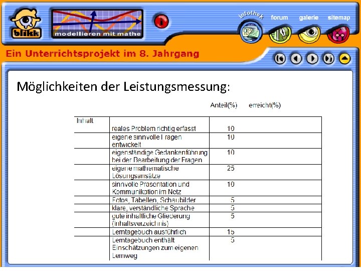 Möglichkeiten der Leistungsmessung: Formatvorlage des Untertitelmasters durch Klicken bearbeiten 30. 05. 11 