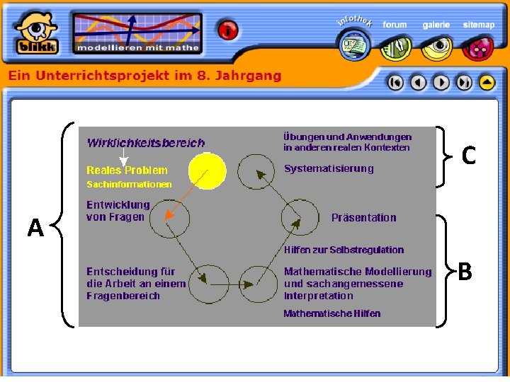 C A Formatvorlage des Untertitelmasters durch Klicken bearbeiten B 30. 05. 11 