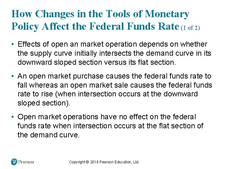 How Changes in the Tools of Monetary Policy Affect the Federal Funds Rate (1