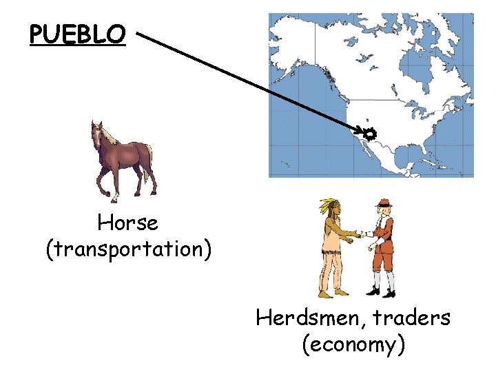 PUEBLO Horse (transportation) Herdsmen, traders (economy) 