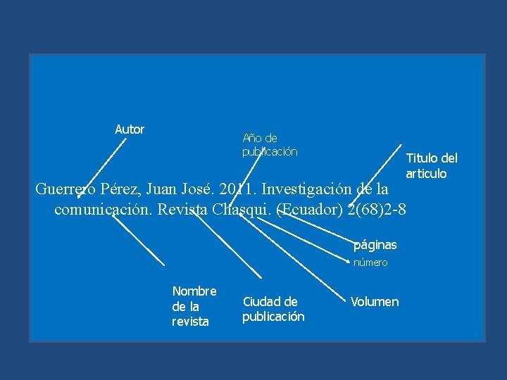 Autor Año de publicación Titulo del articulo Guerrero Pérez, Juan José. 2011. Investigación de