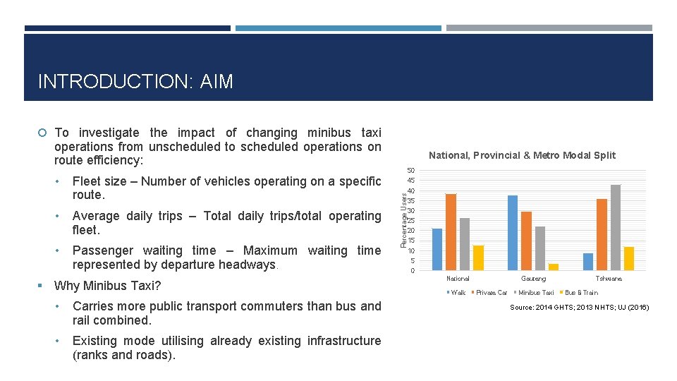 INTRODUCTION: AIM To investigate the impact of changing minibus taxi operations from unscheduled to