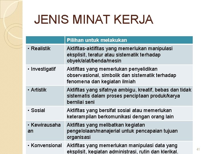 JENIS MINAT KERJA Pilihan untuk melakukan • Realistik Aktifitas-aktifitas yang memerlukan manipulasi eksplisit, teratur