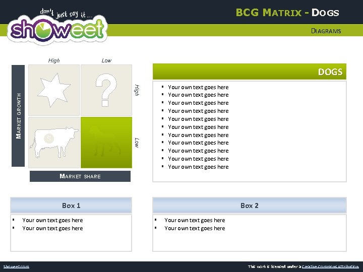 BCG MATRIX - DOGS DIAGRAMS High Low DOGS Low MARKET GROWTH High § §