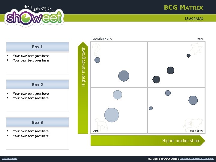 BCG MATRIX DIAGRAMS Box 1 § § Your own text goes here Box 2