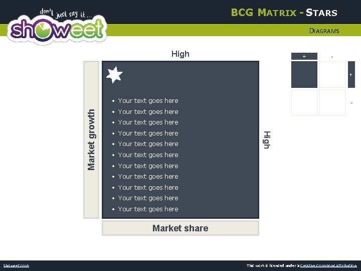 BCG MATRIX - STARS DIAGRAMS High + + - • Your text goes here