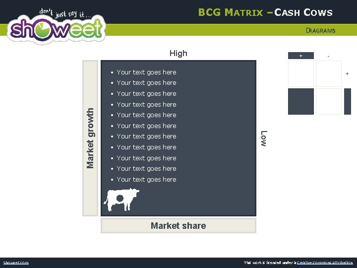 BCG MATRIX – CASH COWS DIAGRAMS High + + • Your text goes here