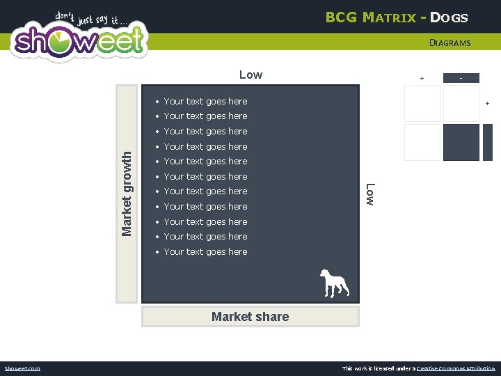 BCG MATRIX - DOGS DIAGRAMS Low + + • Your text goes here -