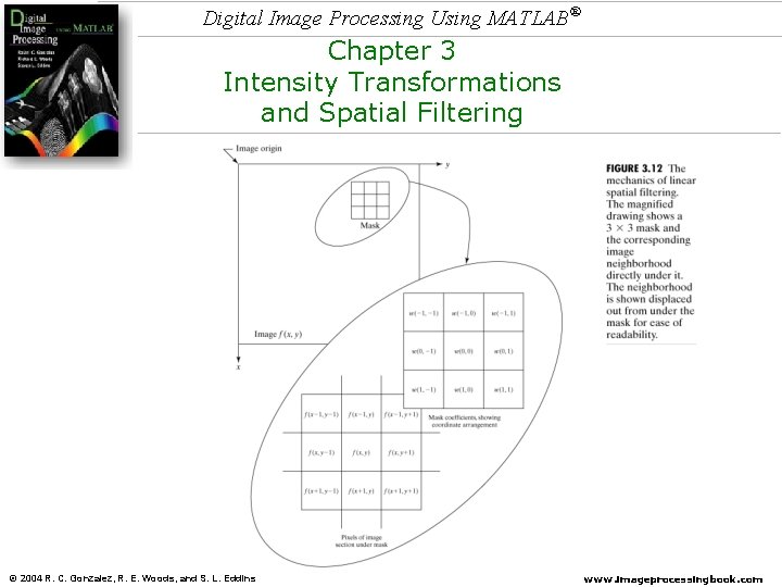 Digital Image Processing Using MATLAB® Chapter 3 Intensity Transformations and Spatial Filtering © 2004 Digital Image Processing Using MATLAB® Chapter 3 Intensity Transformations and Spatial Filtering © 2004