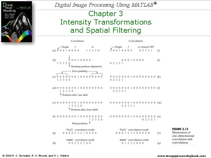 Digital Image Processing Using MATLAB® Chapter 3 Intensity Transformations and Spatial Filtering © 2004 Digital Image Processing Using MATLAB® Chapter 3 Intensity Transformations and Spatial Filtering © 2004