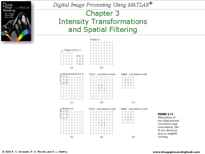 Digital Image Processing Using MATLAB® Chapter 3 Intensity Transformations and Spatial Filtering © 2004 Digital Image Processing Using MATLAB® Chapter 3 Intensity Transformations and Spatial Filtering © 2004