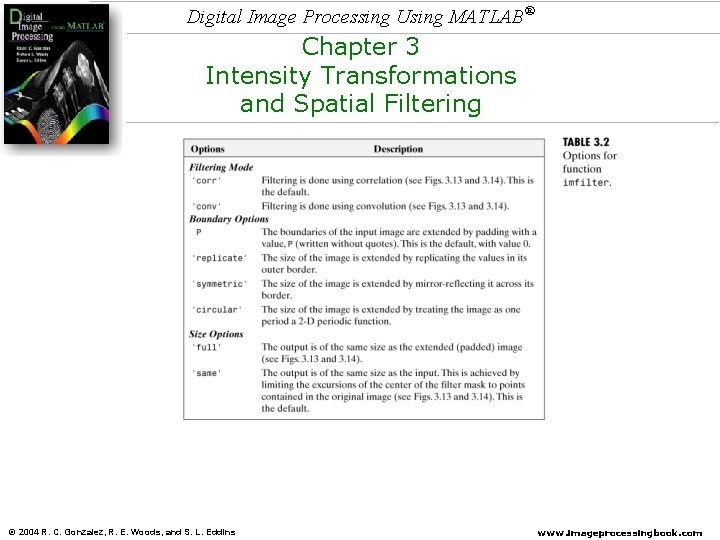 Digital Image Processing Using MATLAB® Chapter 3 Intensity Transformations and Spatial Filtering © 2004 Digital Image Processing Using MATLAB® Chapter 3 Intensity Transformations and Spatial Filtering © 2004