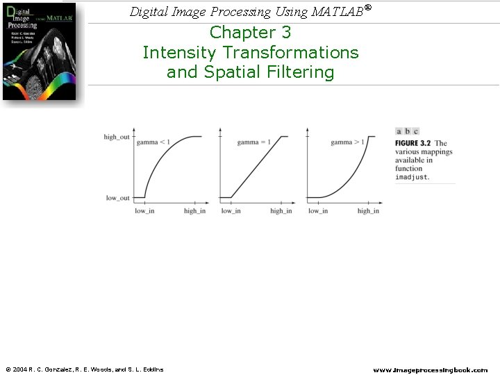 Digital Image Processing Using MATLAB® Chapter 3 Intensity Transformations and Spatial Filtering © 2004 Digital Image Processing Using MATLAB® Chapter 3 Intensity Transformations and Spatial Filtering © 2004