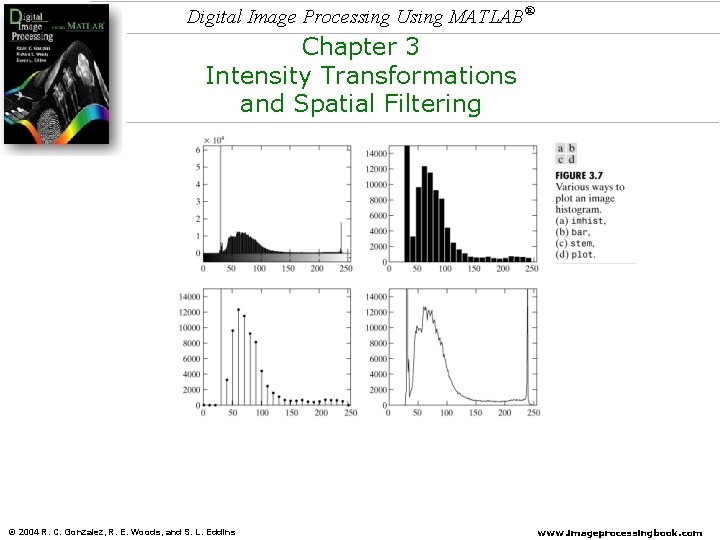 Digital Image Processing Using MATLAB® Chapter 3 Intensity Transformations and Spatial Filtering © 2004 Digital Image Processing Using MATLAB® Chapter 3 Intensity Transformations and Spatial Filtering © 2004