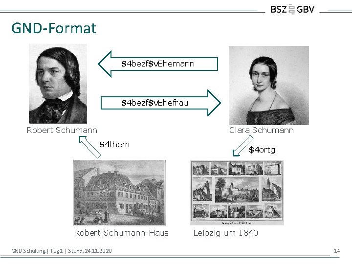 GND-Format $4 bezf$v. Ehemann $4 bezf$v. Ehefrau Clara Schumann Robert Schumann $4 them Robert-Schumann-Haus