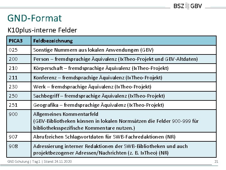GND-Format K 10 plus-interne Felder PICA 3 Feldbezeichnung 025 Sonstige Nummern aus lokalen Anwendungen
