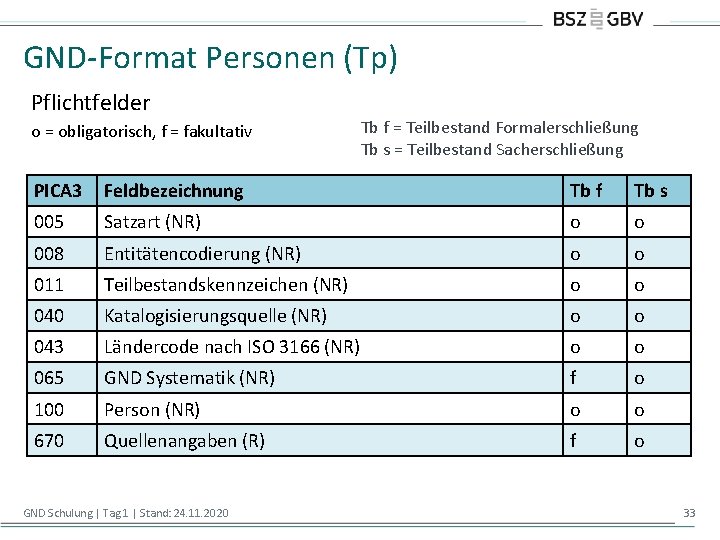 GND-Format Personen (Tp) Pflichtfelder o = obligatorisch, f = fakultativ Tb f = Teilbestand