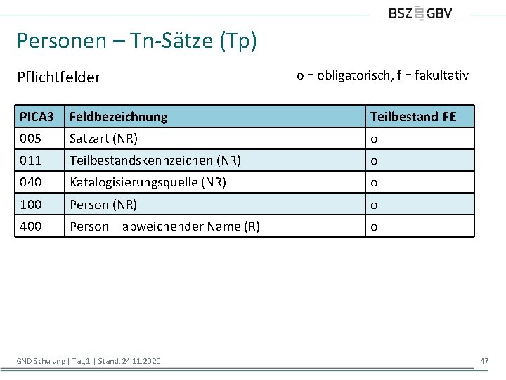 Personen – Tn-Sätze (Tp) Pflichtfelder o = obligatorisch, f = fakultativ PICA 3 Feldbezeichnung