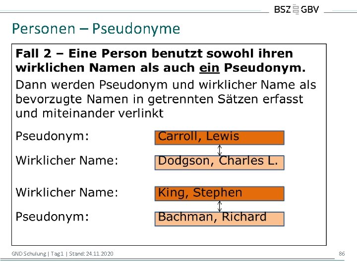 Personen – Pseudonyme GND Schulung | Tag 1 | Stand: 24. 11. 2020 86