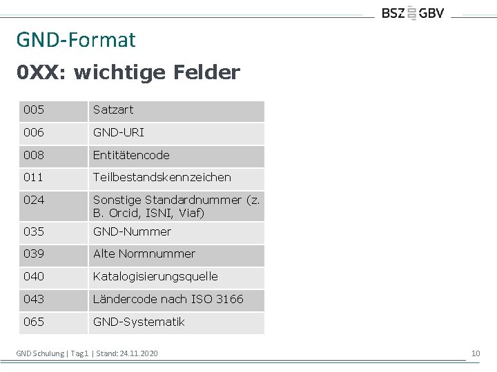 GND-Format 0 XX: wichtige Felder 005 Satzart 006 GND-URI 008 Entitätencode 011 Teilbestandskennzeichen 024