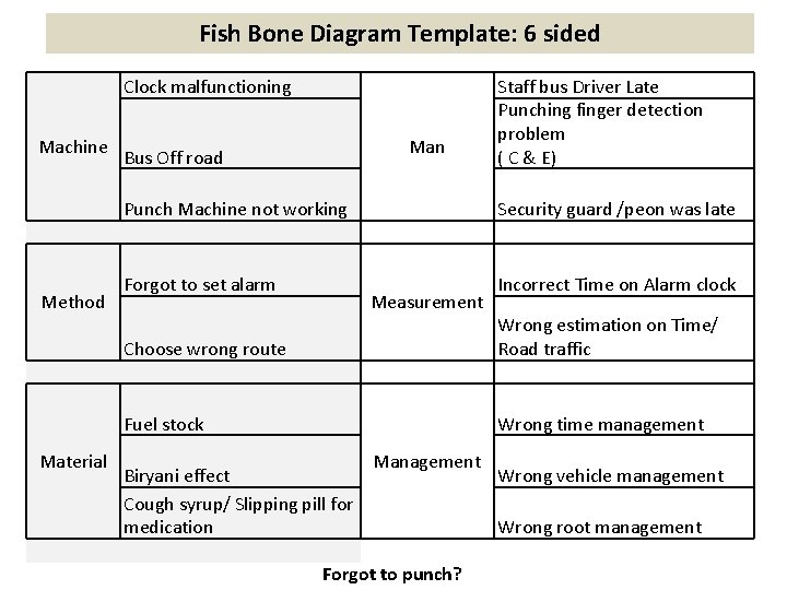 Fish Bone Diagram Template: 6 sided Clock malfunctioning Machine Punch Machine not working Method Fish Bone Diagram Template: 6 sided Clock malfunctioning Machine Punch Machine not working Method