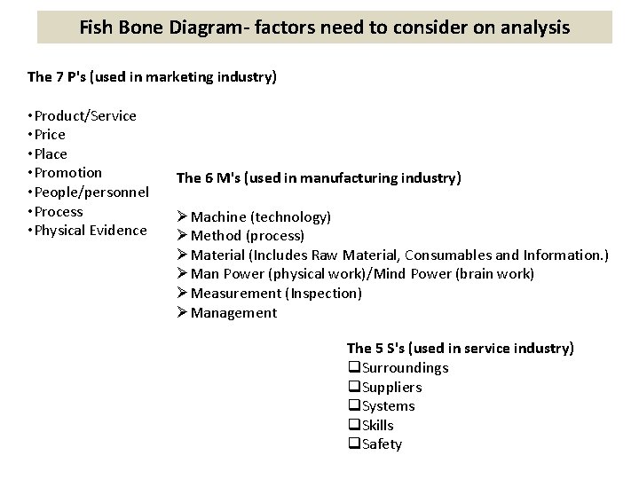 Fish Bone Diagram- factors need to consider on analysis The 7 P's (used in