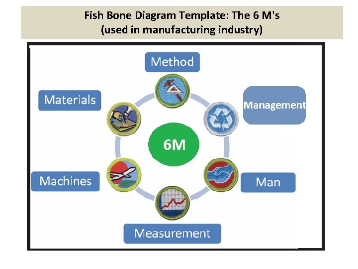 Fish Bone Diagram Template: The 6 M's (used in manufacturing industry) 