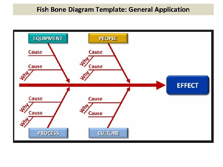 Fish Bone Diagram Template: General Application 