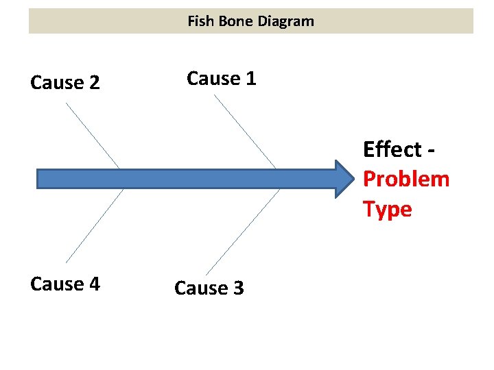 Fish Bone Diagram Cause 2 Cause 1 Effect Problem Type Cause 4 Cause 3